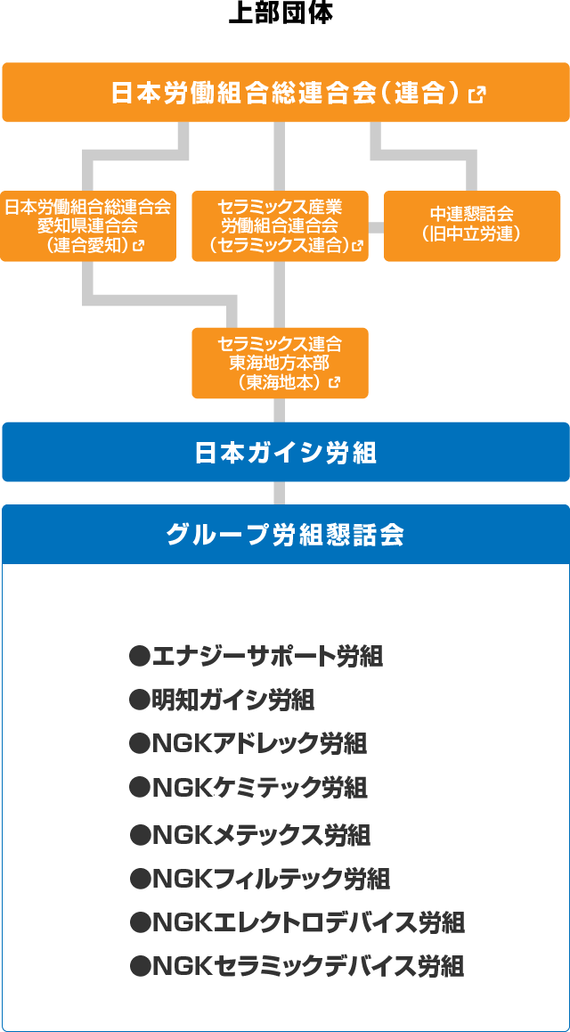 労働 組合 と は