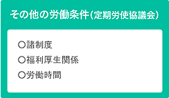 その他の労働条件（定期労使協議会）：諸制度、福利厚生関係、労働時間